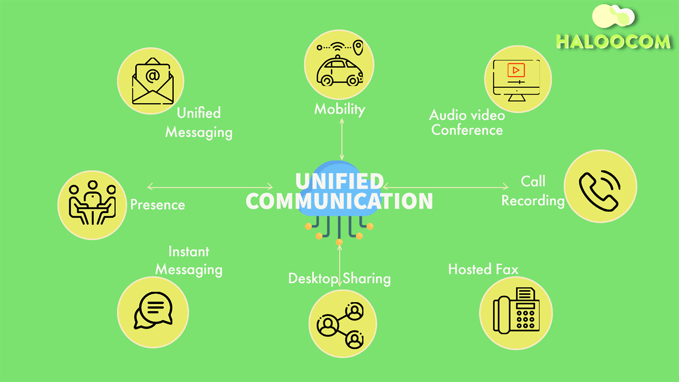 What Is Unified Communications as a Service (UCaaS)?